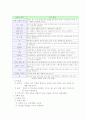 중학교 가정 의파트 9페이지