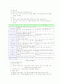 중학교 가정 의파트 10페이지