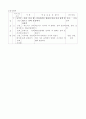초등 5학년 과학과 용액의 성질 교수학습 지도안 4페이지