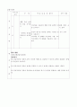 초등 5학년 과학과 용액의 성질 교수학습 지도안 5페이지