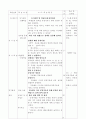 초등 5학년 과학과 용액의 성질 교수학습 지도안 7페이지