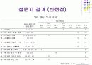 서비스 컨설팅 PROJECT 20페이지