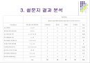 서비스 컨설팅 PROJECT 24페이지