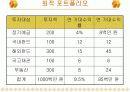 선형계획법을 이용한 자산관리 포트폴리오 11페이지
