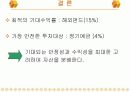 선형계획법을 이용한 자산관리 포트폴리오 12페이지