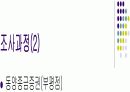 중국펀드 vs 대중국펀드 4페이지
