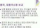 중국펀드 vs 대중국펀드 17페이지