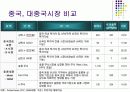 중국펀드 vs 대중국펀드 18페이지