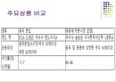 중국펀드 vs 대중국펀드 24페이지