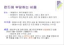 중국펀드 vs 대중국펀드 25페이지
