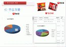 농심&오리온 경영분석자료  8페이지