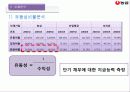 농심&오리온 경영분석자료  15페이지
