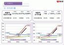농심&오리온 경영분석자료  21페이지