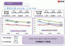 농심&오리온 경영분석자료  26페이지