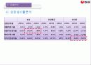 농심&오리온 경영분석자료  29페이지