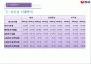 농심&오리온 경영분석자료  34페이지