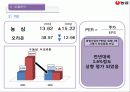 농심&오리온 경영분석자료  39페이지