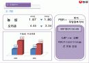 농심&오리온 경영분석자료  40페이지