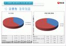 농심&오리온 경영분석자료  42페이지