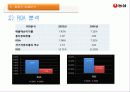 농심&오리온 경영분석자료  48페이지