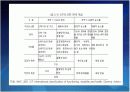 장애인복지정책 8페이지