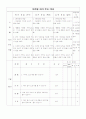 기계체조- 철봉 학습지도안 2페이지