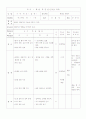 기계체조- 철봉 학습지도안 4페이지
