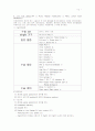 수술실 case 자궁절제술 12페이지