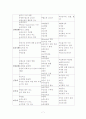 만성 신부전 case study 8페이지
