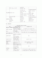 만성 신부전 case study 9페이지