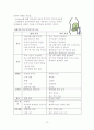 만성 신부전 case study 14페이지