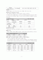 만성 신부전 case study 18페이지