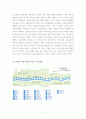 청계천 복개사업의 파급효과 및 영향 4페이지