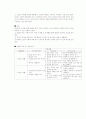 표준보육과정 11페이지
