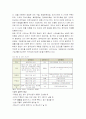 암(정의,원인,종류,증상,치료,예방,식이요법) 6페이지