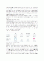 암(정의,원인,종류,증상,치료,예방,식이요법) 17페이지