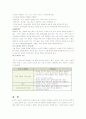 암(정의,원인,종류,증상,치료,예방,식이요법) 21페이지
