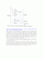 Linux와 Window의 Interrupt 비교분석 10페이지
