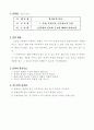 교생 실습-중학교 기술 가정 재료의이용-1목재풀라스틱금속재료의특성-(1)목재의종류와구조 교수 학습 지도안  2페이지
