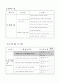 교생 실습-중학교 기술 가정 재료의이용-1목재풀라스틱금속재료의특성-(1)목재의종류와구조 교수 학습 지도안  3페이지
