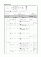 교생 실습-중학교 기술 가정 재료의이용-1목재풀라스틱금속재료의특성-(1)목재의종류와구조 교수 학습 지도안  4페이지