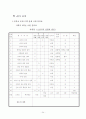 교생실습 - 중학교 국사 2학년 - 2.삼국의 발전과 형성 교수 / 교사 학습 지도안 세안 사회과 24페이지