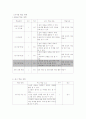 중학교 국어 시집가는날 교사 교수 학습 지도안 약안  2페이지