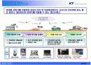 KT의 와이브로 마케팅전략 3페이지