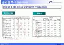 KT의 와이브로 마케팅전략 9페이지
