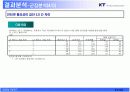 KT의 와이브로 마케팅전략 13페이지