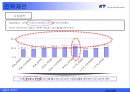 KT의 와이브로 마케팅전략 22페이지