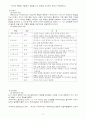 [교육학]몬테소리교육의 이론과 실제(A+리포트) 3페이지
