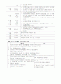 [교육학]몬테소리교육의 이론과 실제(A+리포트) 11페이지
