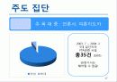 정책 의제 설정 모형 [발표자료] 17페이지